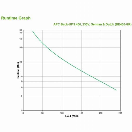 239954 Product